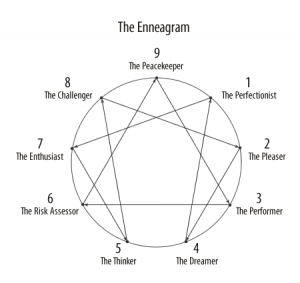 enneagram